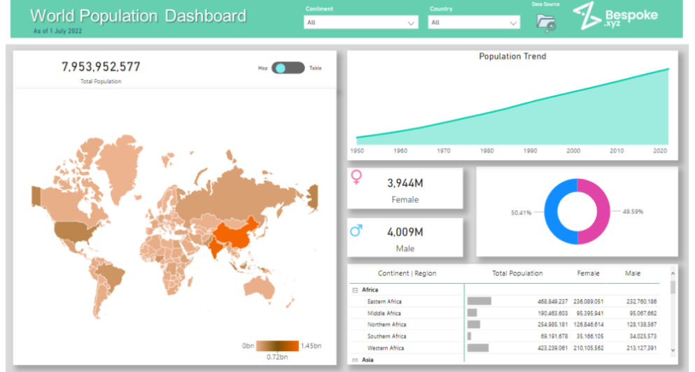 What is a Power BI dashboard?