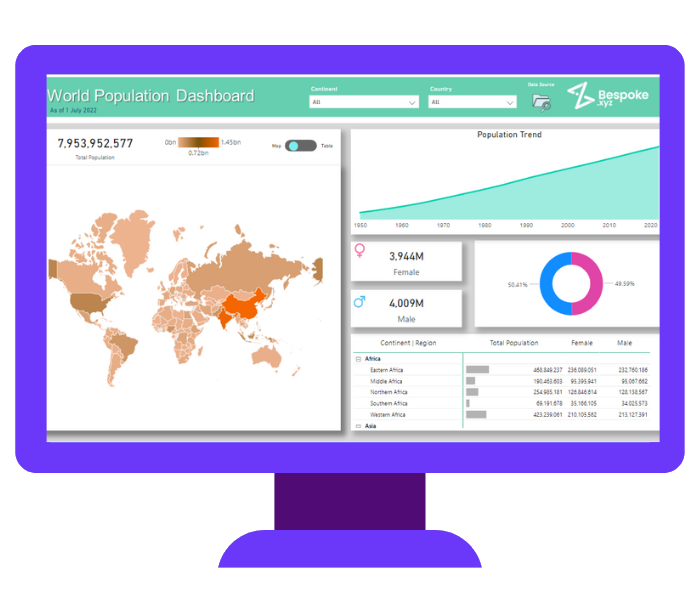 Power BI dashboard example