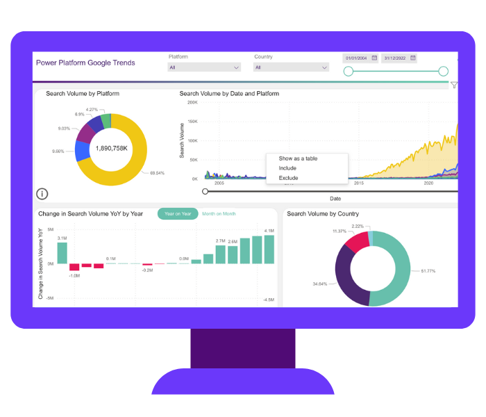 Power BI Dashboard example